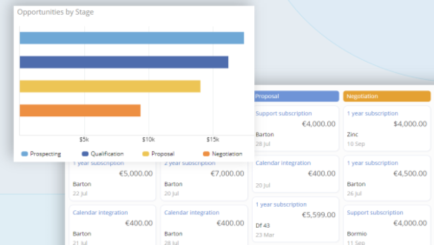 WiseCRM